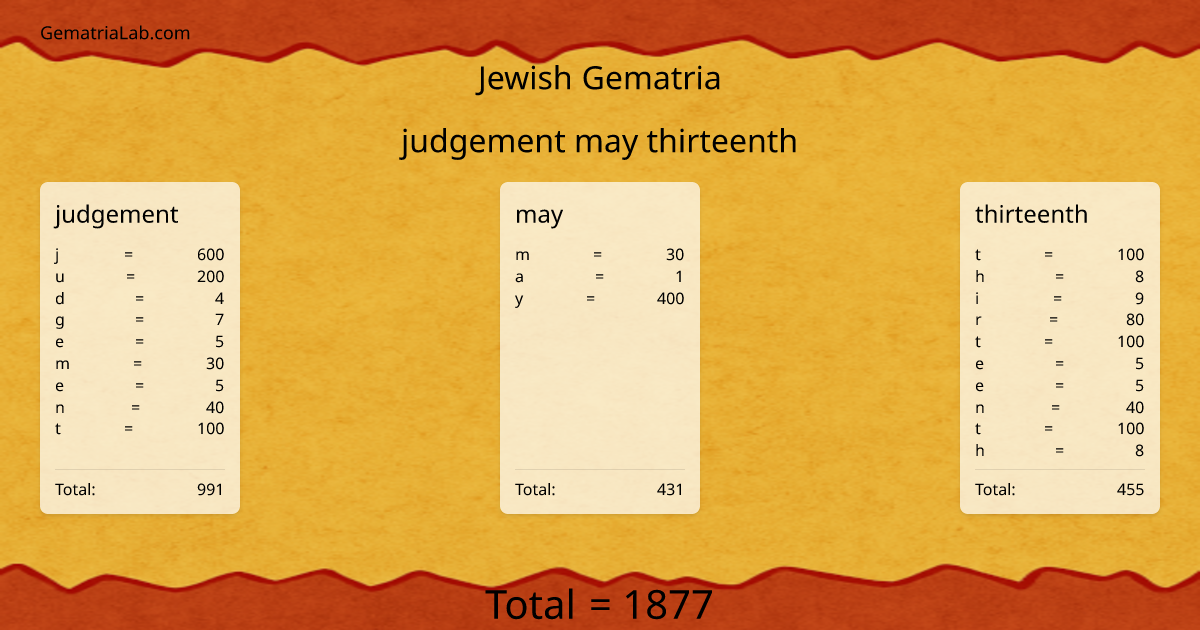 judgement may thirteenth in jewish Gematria